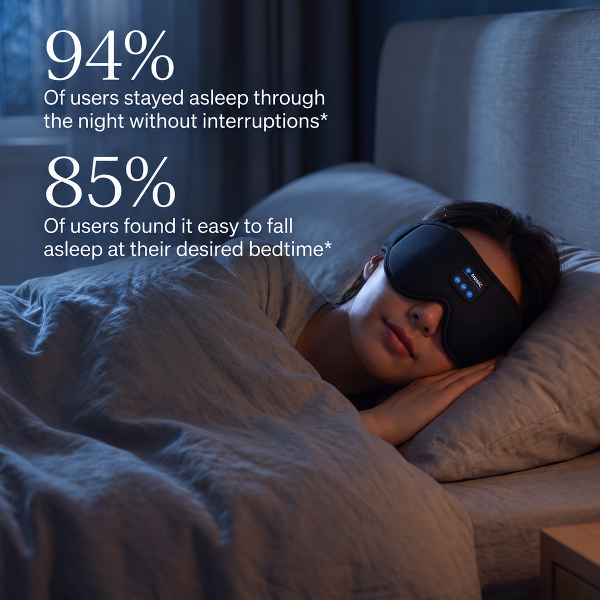 A woman sleeping peacefully in bed wearing a black sleep mask with blue LED indicator lights. Large white text on the left reads '94% Of users stayed asleep through the night without interruptions*' and '85% Of users found it easy to fall asleep at their desired bedtime*'.